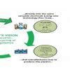 how to recycle plastic waste - Brainly.in
