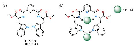 Recognition of Chiral Carboxylates by Synthetic Receptors