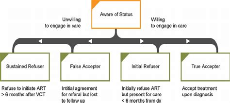 Decision-Making Spectrum 的图像结果