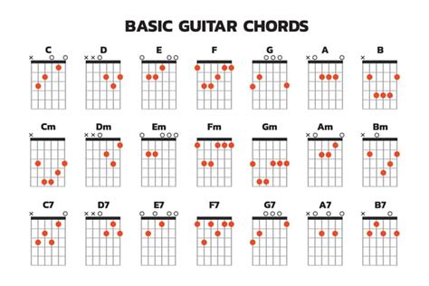 Guitar Chords for Beginners, guitar - okgo.net