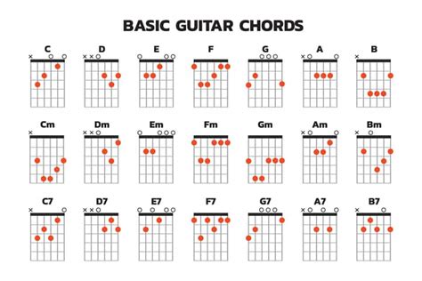 Image result for Tutorial Chords