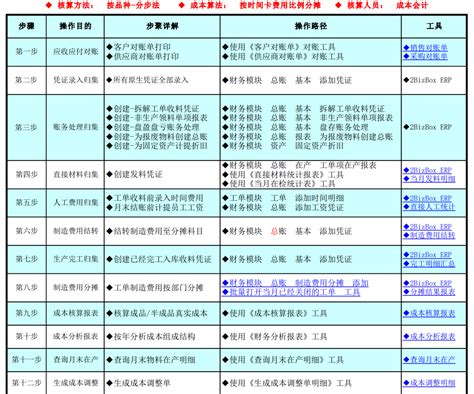 精选36套Excel可视化成本核算表格，已设置好公式自动生成图表！ - 知乎