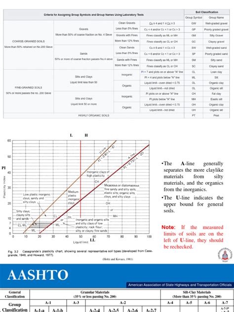 Soil Classification Lecture 的图像结果