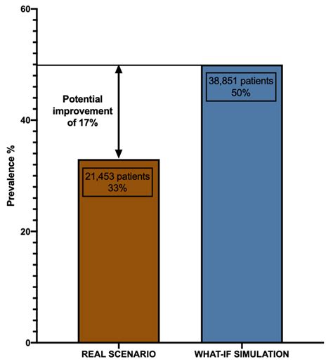 Overcoming Therapeutic Inertia in Type 2 Diabetes: Exploring Machine ...