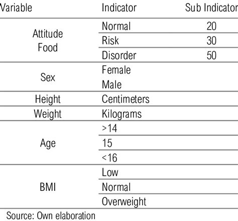Image result for Operationalization of Variables