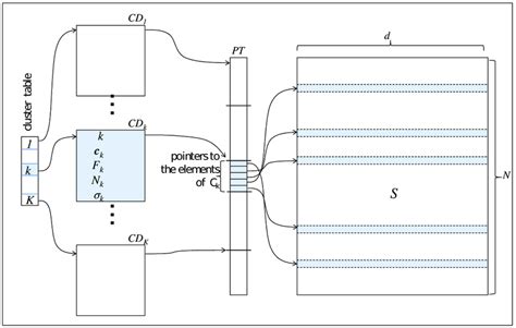 Image result for Adaptive K Algorithm