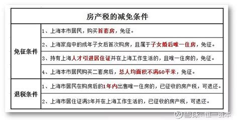 重庆：今年个人新购高档住房房产税起征点为单价25820元_地产界_澎湃新闻-The Paper