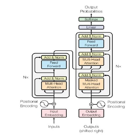 Image result for Transformer Base-Model