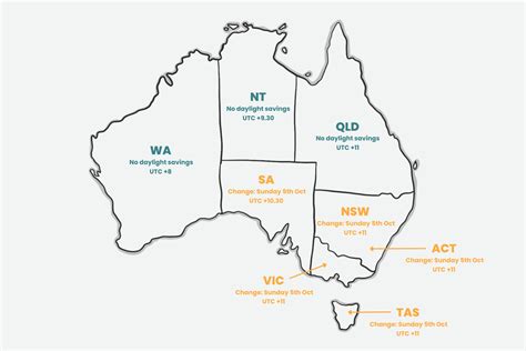 Daylight Savings Australia - Complete guide