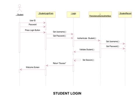Student Management System Database Tables 的图像结果