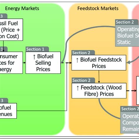 Image result for Key Processes