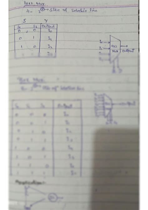 Image result for Decoder DLD