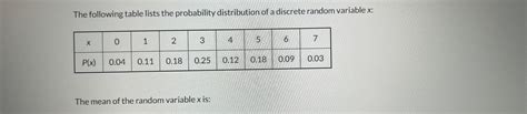 Image result for Basic Probability Table