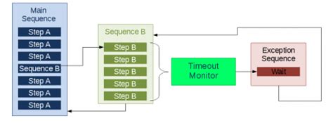 Sequence Alignment Algorithm 的图像结果