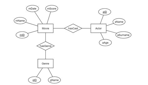 Image result for Create Access Database