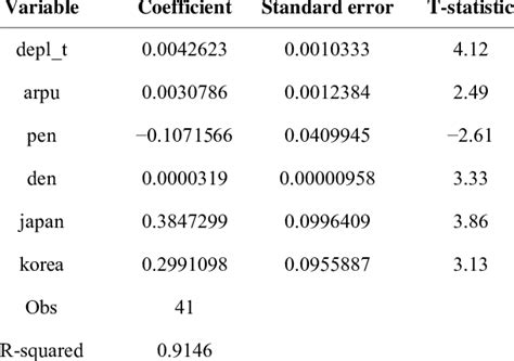 Image result for Introduction Linear Probability Model