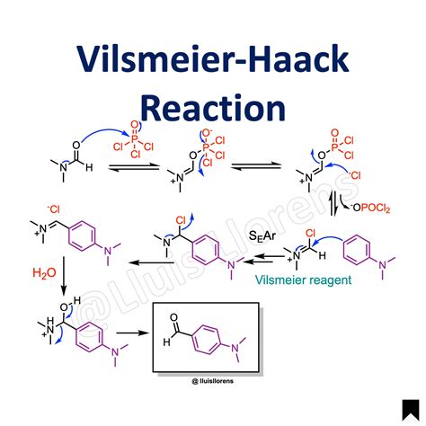 Vilsmeier-Haack Reaction - nrochemistry.com
