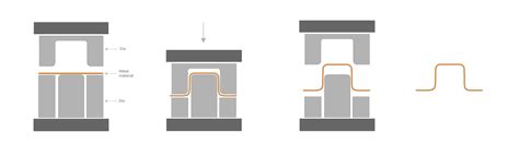 Image result for Cold Forming Simulation