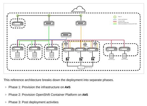 OpenShift Container Storage Installation 的图像结果