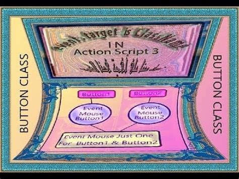 Image result for Events in Programming