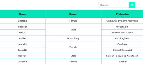 Image result for Table U Data Visualization Tutorial
