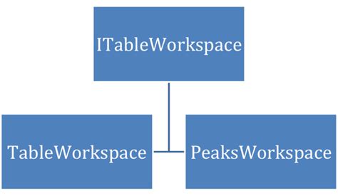 Image result for Work Space in Python