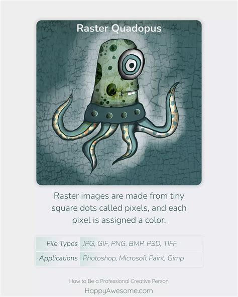 Image result for Computer Graphics Types