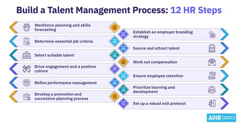 Image result for Performance Management Framework Examples