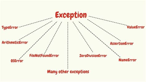Image result for Runtime Error in Python Begner