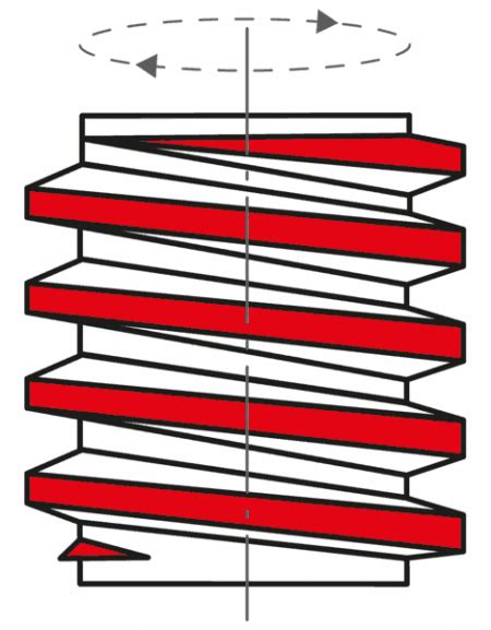 Image result for Left-Handed Thread