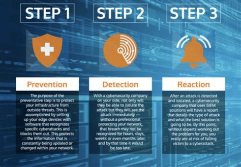 Image result for Cyberattack Prevention