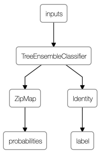 ONNXを使って推論速度を高速にしてみる - BASEプロダクトチームブログ