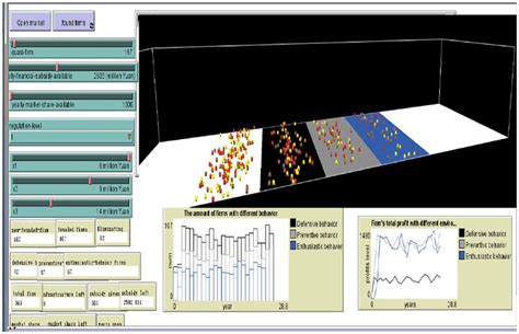 NetLogo 的图像结果