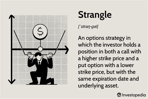 Image result for Strangle Options