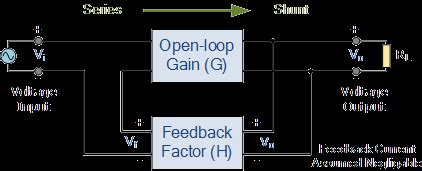 Closed Loop System Example 的图像结果
