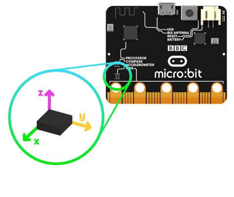 第4课 microbit板的Accelerometer加速度传感 – 少儿编程教程网
