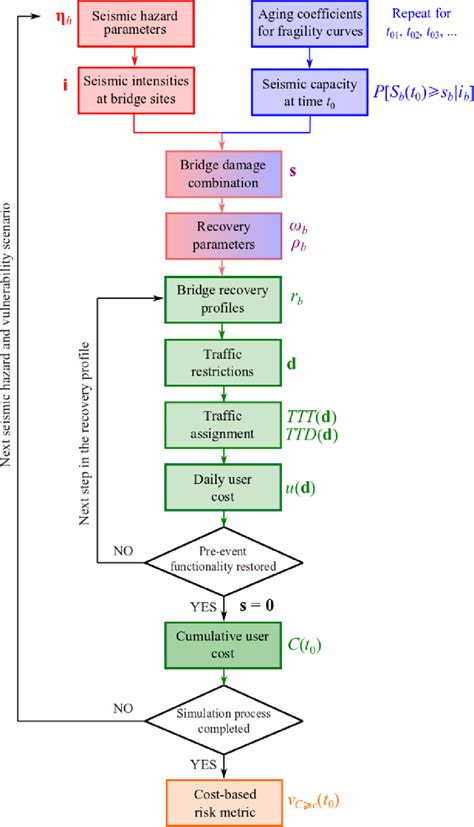Image result for Life Cycle Approach