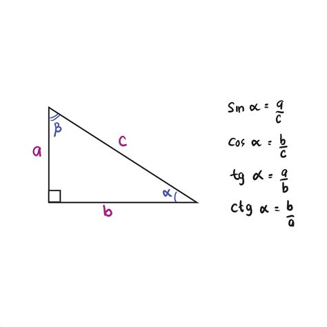 Image result for Sin Triangle Formula