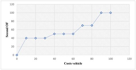 Designing the Distribution Network of Essential Items in the Critical ...