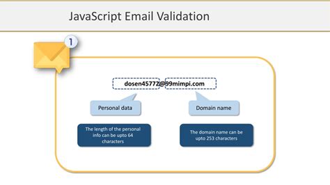 Image result for JavaScript Validation Mail Pattern
