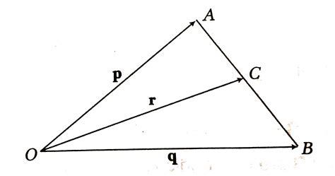 Figure shows three vectors p,q and r, where C is the mid-point of AB ...