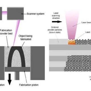 Image result for Open SLM File