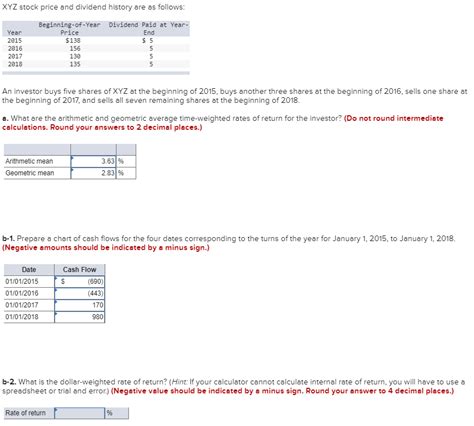 What is Annualized Return in Mutual Funds? How is it calculated ...