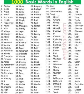 Image result for Words for Scripting Language Lua Chart