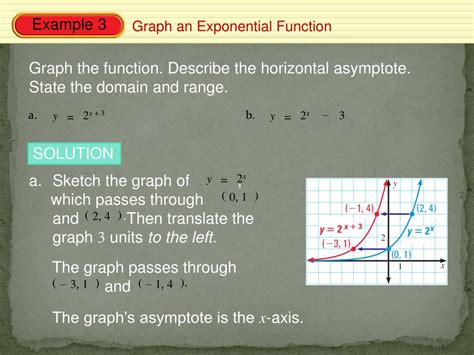 Image result for Exponential Value Graph