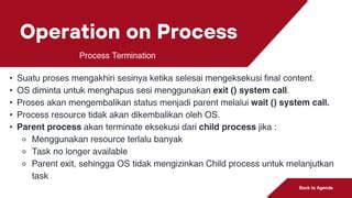 Context Switch in Operating System 的图像结果