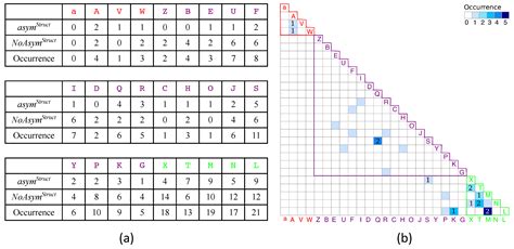 Characterization of HIV-2 Protease Structure by Studying Its Asymmetry ...
