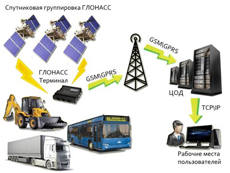 Видеонаблюдение на спецтехнике, цифровые табло, информаторы.