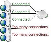 Image result for SQL Relay