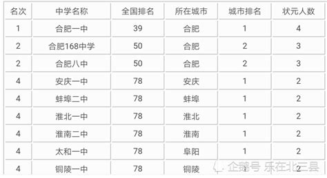 最新安徽高考排名2022年成绩排行榜(一分一段表)